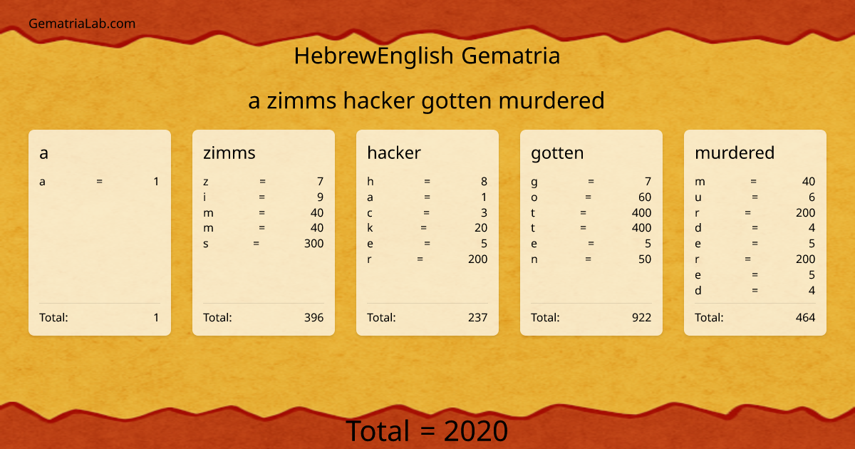 a zimms hacker gotten murdered in hebrewEnglish Gematria